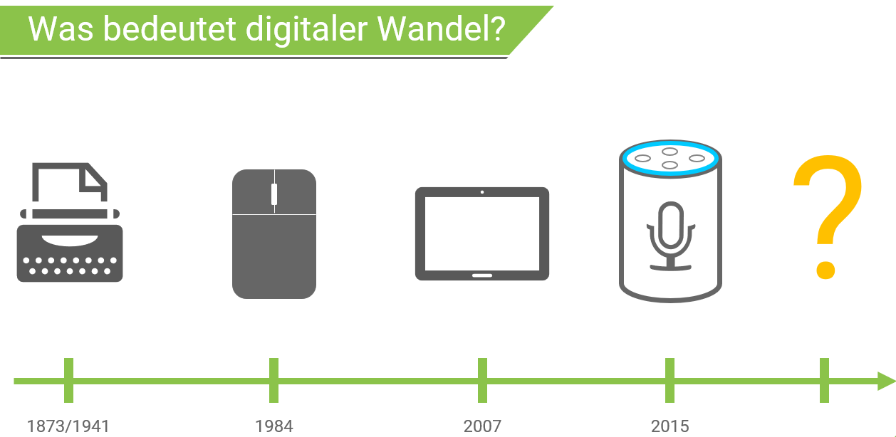 Digitale Transformation