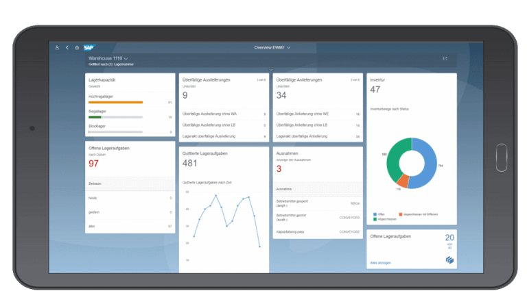 Tablet zeigt EWM Fiori Dashboard mit Kennzahlen