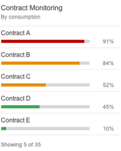 Bar Chart List Chart