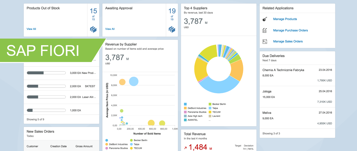 SAP Fiori Header