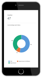 Kennzahl Dashboards auf Smartphone