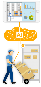 Funktionsprinzip der Motion-Mining-Lösung